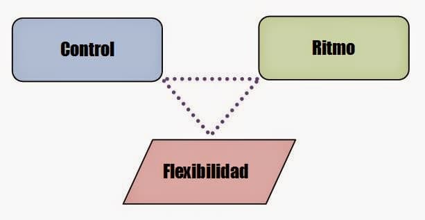 Las Tres Cualidades en Acción